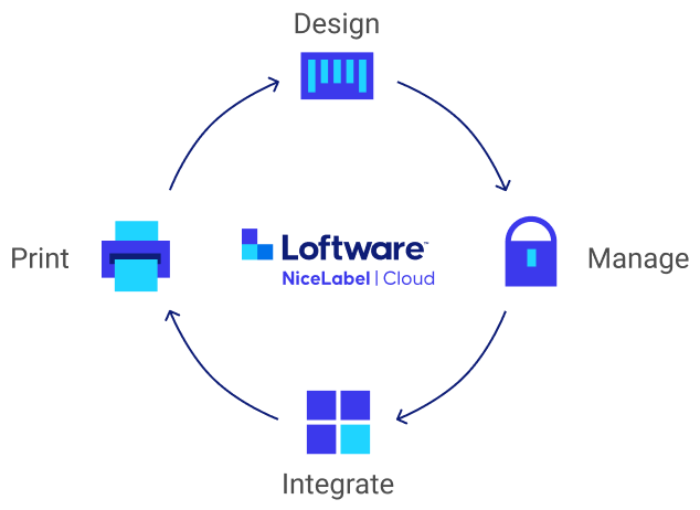 label cloud circle6